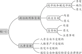 #八下道法 二单元知识框图视频封面