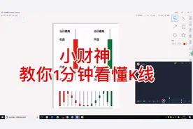一分钟看懂K线，这里的一根K线代表一天，开盘价是指当日9视频封面
