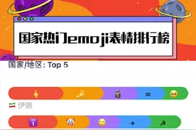 热门emoji表情符号使用排行榜！这是内涵到谁了？#表情包 #搞笑 #段子