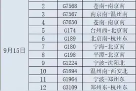 Ⅰ级应急响应！嘉兴公共交通停运，停车避险免处视频封面