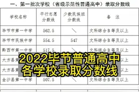 2022毕节市普通高中录取分数线出来了，看看你家孩子能读哪个学校