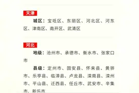 中央文明办确定2021—2023年创建周期全国文明城市提名城市名单，里面有我家，你看看有你的城市吗？视频封面