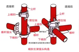 碗扣式脚手架节点构造及现场安装视频详解视频封面