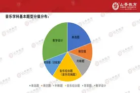 2022音乐教师考编-2022音乐教师编制#音乐考编 #音乐老师视频封面