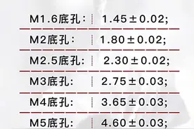 攻丝（丝锥）表#每天学习一点点 #干货视频封面