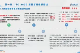 【4】QMS第1课 质量管理体系概述&19000—2016 标准的理解与实施视频封面