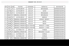 6月9日，湖南省教育厅公示2022年湖南省保送生拟录取名单，29人拟被北京大学或清华大学录取。看看，有你认识的吗？#加油少年未来可期 #未来的你一定会感谢现在努力的你 #高考志愿填报攻略视频封面