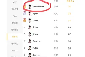许秀今年真的坎坷，一个大赛冠军都没有拿到😆😆#lpl视频封面