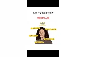 #颜值 五分五分……