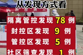 2022年1月3日0—24时，西安新增本土确诊病例95例。2021年12月9日0时—2022年1月3日24时，西安累计报告本土确诊病例1758例。视频封面