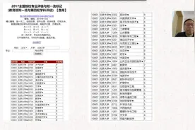 上海交通大学简介，重点学科视频封面