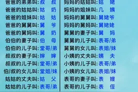 有了这个亲戚称呼表，再也不用担心孩子不知道怎么称呼了，建议给孩子收藏。#中国礼仪 #亲戚 #称呼视频封面
