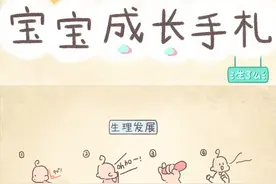 宝宝17周，体重及头围增长放慢，认知能力及语言能力也加强了视频封面