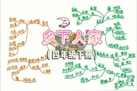 四年级下册《乡下人家》思维导图笔记#小学语文 #思维导图视频封面