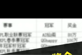 快冲！！今年的奖金也太让人心动了吧！！#kpl #2021kpl春季赛视频封面