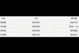 今年第一批合区名单公布了#新天龙八部端游 #老男孩说天龙视频封面