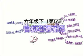 六年级下（第5课）《鲁滨逊漂流记》思维导图#小学生思维导图视频封面