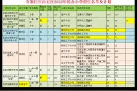 石家庄市内五区2022年民办小学招生名单及计划解读！视频封面