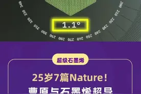 手握7篇Nature的25岁中国天才曹原，或许是中国最接近诺贝尔物理学奖的学者#超级石墨烯 #科普 #超导视频封面