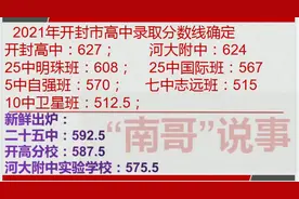 开封市提前批，第一批次，第二批次录取分数线公示！#中招录取