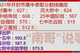 开封市提前批，第一批次，第二批次录取分数线公示！#中招录取