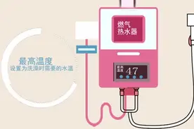燃气热水器水温越高越好吗？#贵州dou知道视频封面