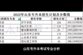 #山东专升本 山东专升本考试商务英语专业2022年招生计划和分数线视频封面