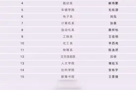 来啦！一年一度清华大学#神仙打架 大会。先来一睹神仙真颜@抖音校园 @抖音短视频视频封面