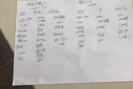 卡罗拉1.2T四缸 两个配置全款按揭落地费用解析