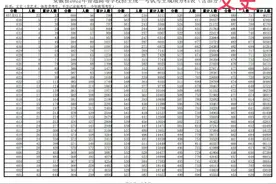 安徽省2022年一分一段表#高考成绩 #金榜题名视频封面