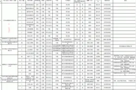 库尔勒市招聘信息(25期)#库尔勒korla #大美新疆 #招聘 #人才视频封面