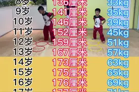 看一看你家孩子的身高达标了吗？评论区见#身高管理 #少年强则国强 #运动长高视频封面
