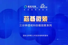 三分钟透视科创板投教系列：芯碁微装