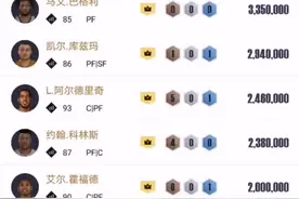 球员推荐篇600-200万#nba2kol2 #2kol2视频封面