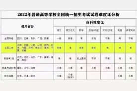 2022年全国高考各套试卷难易度对比#高考 #高考数学到底难不难