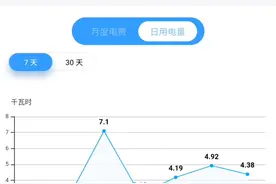 推荐民宿老板用一个手机查每日电量的软件，网上国网，非常方便监控每日用电量#民宿 
