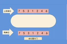 座次安排顺序(留存备用)视频封面