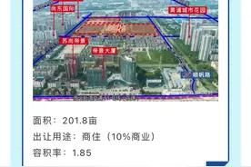 昆山市2022年度房地产用地出让计划刚刚公布！哪些地块你最期待？#昆山土拍 #昆山房产视频封面