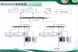 第43节智能变电站的交换机是如何配置的？-片段~记得点赞、关注视频封面