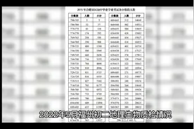 福州地理生物质检情况