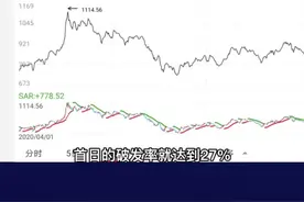 新股破发弃够增多，稳赚不赔的时代过去了？#财经 #股民 #理财 #湾区财经 视频封面