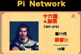 #历代帝王 #十六国前燕文明皇帝慕容皝#开国皇帝#鲜卑族政权#历史视频封面