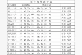 赶海最详细的潮汐表讲解，不懂得进来看看，听不明白就在问我
