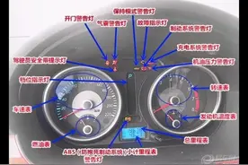 仪表盘各种故障灯图解，希望能帮到大家，值得收藏！视频封面