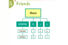 then怎么记忆怎么读  #单词发音 #单词速记 #单词记忆