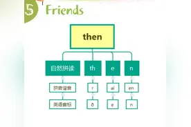 then怎么记忆怎么读  #单词发音 #单词速记 #单词记忆