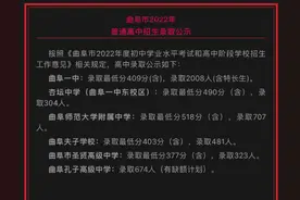 22年#中考 曲阜中考录取分数线视频封面