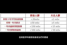 核医学辐射安全探秘（3）#核医学 #电离辐射 #核辐射 #甲状腺视频封面
