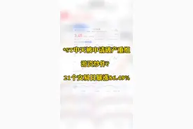 *ST中天被申请破产重组 游资炒作？ 21个交易日暴涨86.49%#财经 #证券 #上市公司 @抖音短视频 视频封面