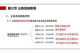 《公务员法》第五十三条规定了公务员的16条记录#每天学习一点点视频封面